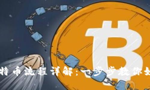 IM钱包转比特币流程详解：一步步教你如何轻松转账